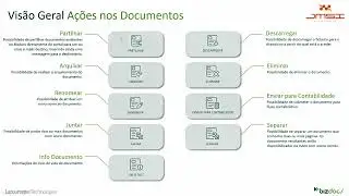 Apresenta&ccedil;&atilde;o Bizdocs JMSI