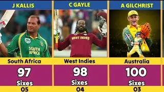 Most Sixes In Test Cricket History As A Players। Top 20 Player Most Sixes । Test Most Sixes Players 