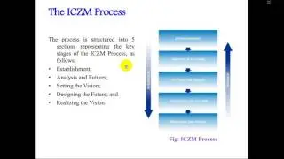 ICZM