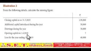 XII Accountancy Calculate the Missing Figure