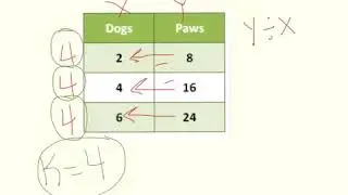 Constant Rate Of Change