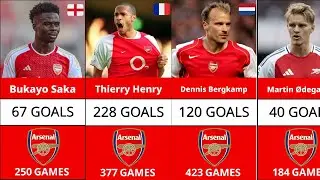 Arsenal Record Goalscorers in History