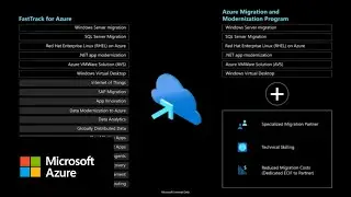 Используйте FastTrack для Azure, чтобы поддержать ваш переход в облако