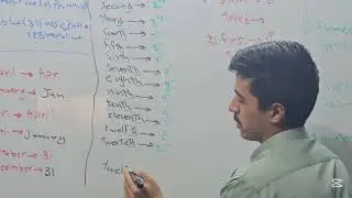 انجليزي الاول متوسط/اليونت الثاني/الدرس الخامس/الاعداد الترتيبية ordinal numbers 