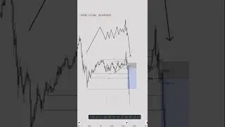 🔴 Structure mapping | Liquidity | market structure | Stock Trader | #shorts