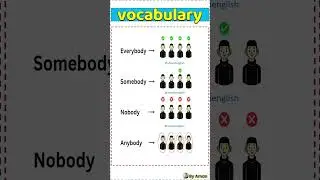 Stop Confusing Everybody, Somebody, Anybody, Nobody ❌ | English Grammar Trick #shorts