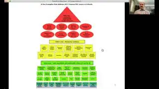 A few important considerations when adopting Trauma-Informed Practices in schools, Part 2