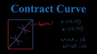 How to solve for contract curve? An Example