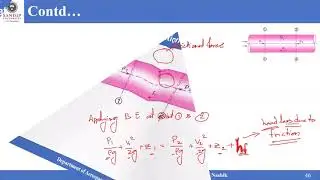 Derivation of #Darcy #Weisbach #Equation ||fluid mechanics|| #ELearningBharat #mof #fm #Engineering