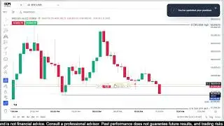 Торговля по Фибоначчи в реальном времени на Биткоине | Настройка торговых операций в реальном вре...