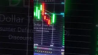 $DLTR (1 of 2) March 13, 2023