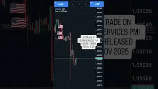 ISM Services PMI news Trade #eurusd #gbpusd #xauusd #trading #forextrading #stockmarket #forex
