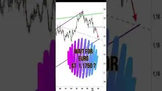 EURO going down! First stop at 1.1750.  Market Pro Analyzer  #shorts