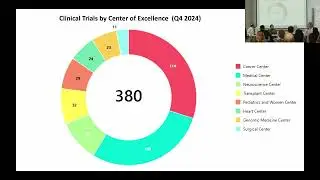 5&ordm; Simposio Barcelona 2025 Introducci&oacute;n a MPN Saudi Arabia y paciente ET - P&R