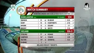 All Wickets || Bangladesh vs Ireland || 3rdT20 2023Vieurs#banvire#RabbitholebdSports#RabbitholebdAll