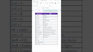 Raccourcis clavier incontournables que tu dois ma&icirc;triser #excel #pdevtuto