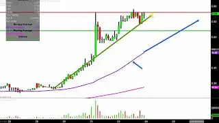 Celldex Therapeutics, Inc. - CLDX Stock Chart Technical Analysis for 02-01-2019