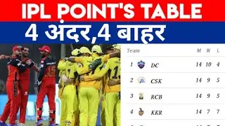 IPL 2021 ponts table | After the victory these 4 teams reached the playoffs | RCB vs DC | MI vs SRH