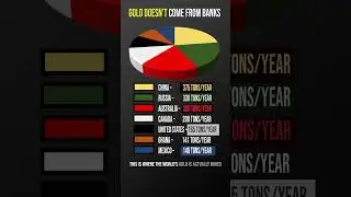 Largest Gold Producing Countries