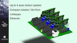 Technosoftmotion - Multi-Axis Systems with IPOS Drives