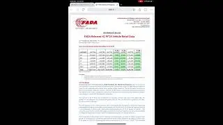 FADA Release H1, F24 Vehicle Retail Data (Short Video)