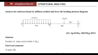 Stiffness Matrix method Problem 1