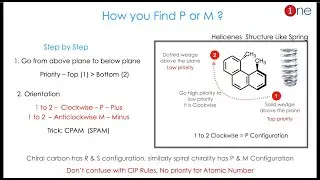 What is P and M Configuration ?🕐🕵 | How to find it ? | Chiral | Helicenes | One minute Chemistry