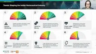 Growth opportunities across the Indian nutraceutical market