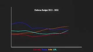Germany&rsquo;s Defense Budget in 2022 be like