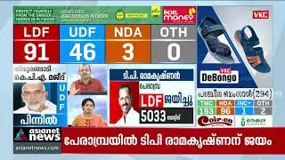 ഇത്തവണത്തെ ആദ്യ ജയമുറപ്പിച്ച് ടി.പി.രാമകൃഷ്ണന്&zwj; | T. P. Ramakrishnan