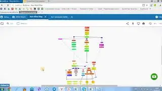 Создание автоворонки в чат-боте Facebook Messenger бесплатно и без знания программирования