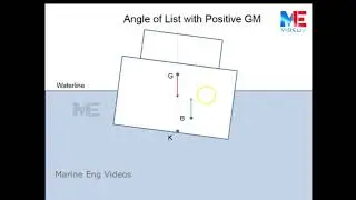 Comparing Angle of List and Angle of Loll
