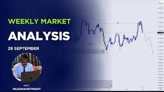 EURUSD, GOLD & USDINDEX Pre-Market Analysis | 29 September 2025