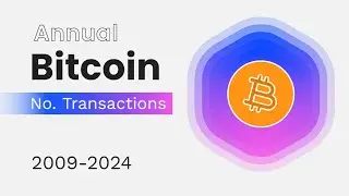 BITCOIN (BTC) No. of Transactions 2009-2024 #crypto #blockchain #bitcoin