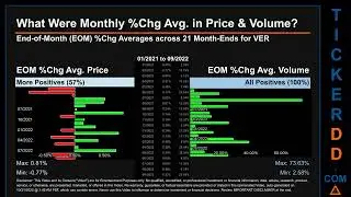 VER Price and Volume Analysis by 650 Day Look Back VER Stock Analysis for VEREIT Stock $VER TickerDD