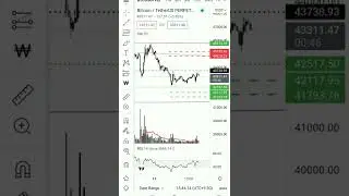 #Bitcoin 4 Hours H&S Pattern And 15 Min Consolidation Support And Resistance
