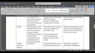 Writing an Executive Summary