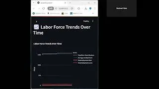 BLS Job Statistics Ananlysis