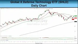 Can Stocks Rise Into the New Year? 12-19-25