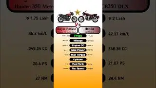 Royal Enfield Hunter 350 Metro Rebel Vs Honda CB350 DLX #technnu