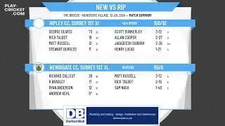 Newdigate CC, Surrey 1st Xl v Ripley CC, Surrey 1st XI