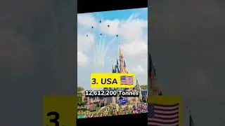 Top 5 countries with highest producer of tomatoes