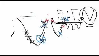 Time in the Market (investing) vs Timing the market (trading)