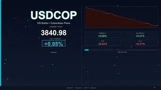 Курс доллара США к колумбийской песо сегодня (17 декабря 2025 г.): доллар США растет, колумбийска...