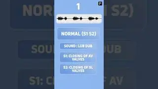 Heart sounds in different conditions #volumeup
