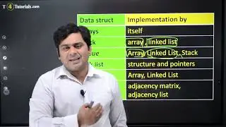 Data Structures MCQs#1-6