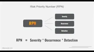A Lecture video on Risk Priority Number  | Shakthivel M R  | AP Mechanical | SNS Institutions