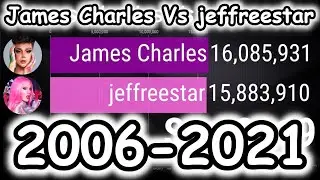 James Charles Vs jeffreestar - Subscriber Count History [2006-2021]