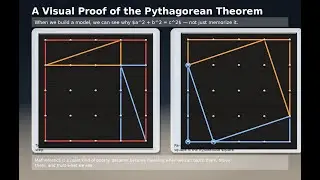 Seeing Pythagoras' Theorem