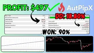AutPipX EA Review &ndash; Best Forex EA for Beginners? Live Setup & Test 2025